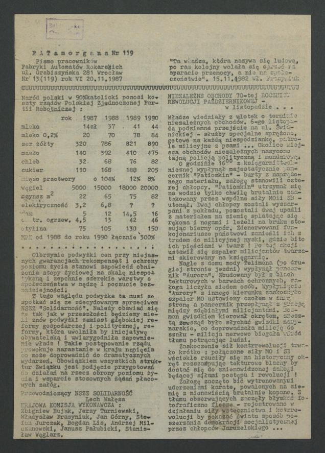 FATamorgana&nbsp;: pismo pracownik&oacute;w Fabryki Automat&oacute;w Tokarskich. 1987,&nbsp;numer&nbsp;13&nbsp;(119)
